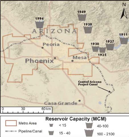 The status of Phoenix's water supply .